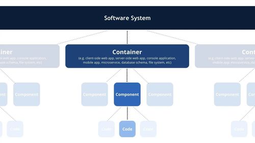 基于C4模型的數字文化創意內容應用服務架構設計
