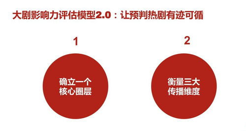 升級“吉文化”，王老吉以數字創意打造春節不可替代的文化符號