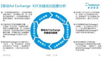 移動互聯網廣告 數據驅動下的新一輪增長 — 基于199IT數據分析
